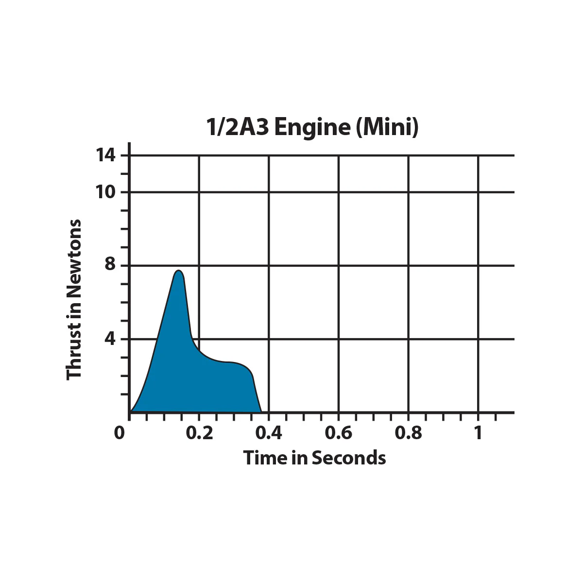 1/2A3-4T Engine Bulk Pack - Image 4
