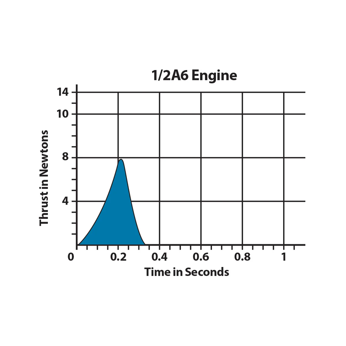 1/2A6-2 Engines - Image 6