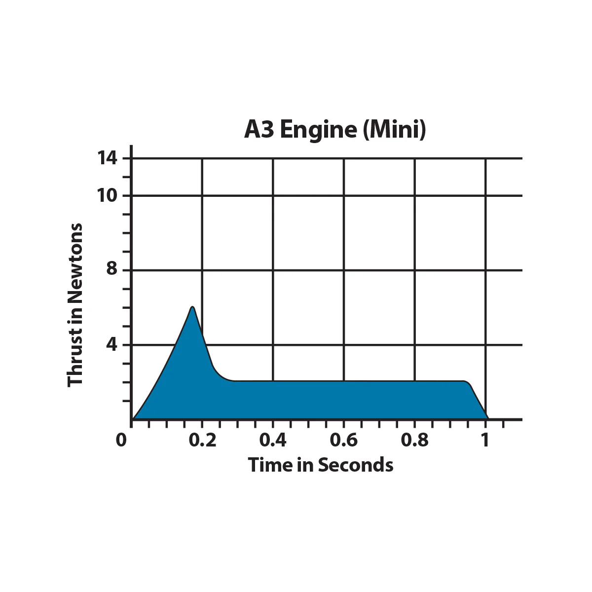 A3-6T Engines - Image 3